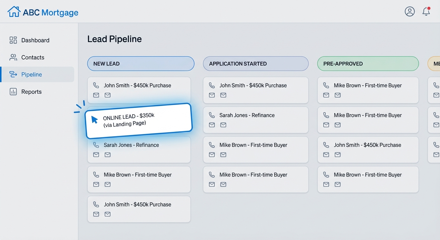 ABC Mortgage CRM Kanban pipeline showing new leads dropping in from landing pages